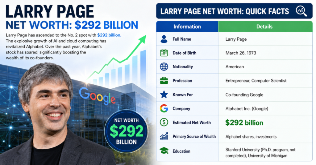 Larry Page Net worth
