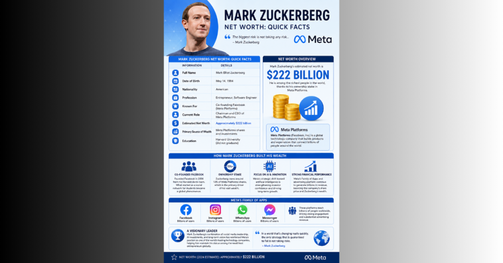 Mark Zuckerberg
