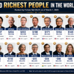 Richest People